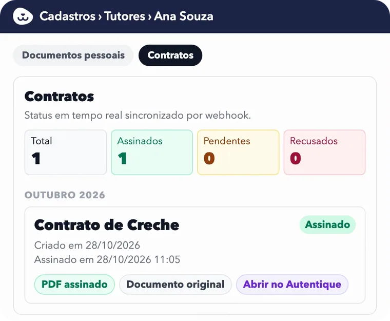 Lista de contratos do tutor com o Contrato de Creche assinado e links para o PDF assinado e para a Autentique